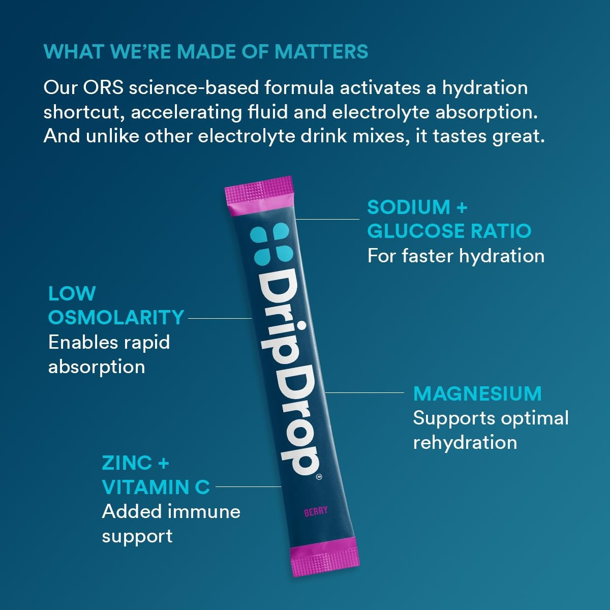 dripdrop-berry-electrolyte-powder-8-oz-sticks-32-count-v2 5a3677a0-6012-40fd-8477-0d4f6fbc0ecd_large_239576b4-736b-4ca7-ad3d-aa3032e7f3f5.jpg
