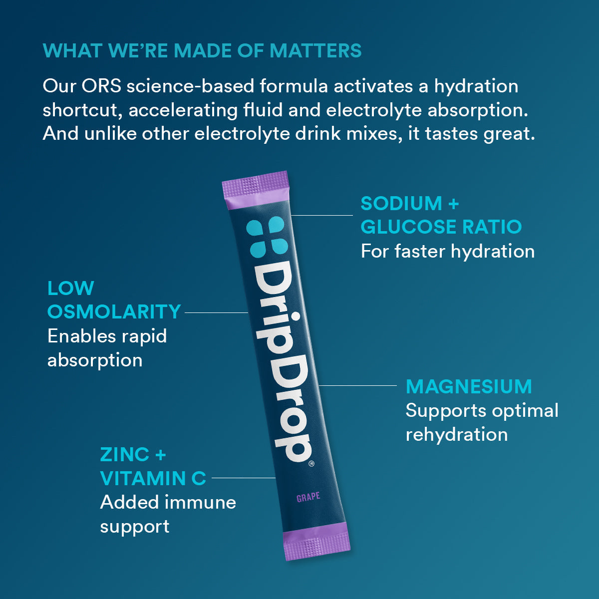dripdrop-grape-electrolyte-powder-8-oz-sticks-32-count-y8 5df7d2b4-d40e-4975-a704-196cf3adba6f_large_dc69c329-11c0-44c5-8579-900bdff5fec7.jpg