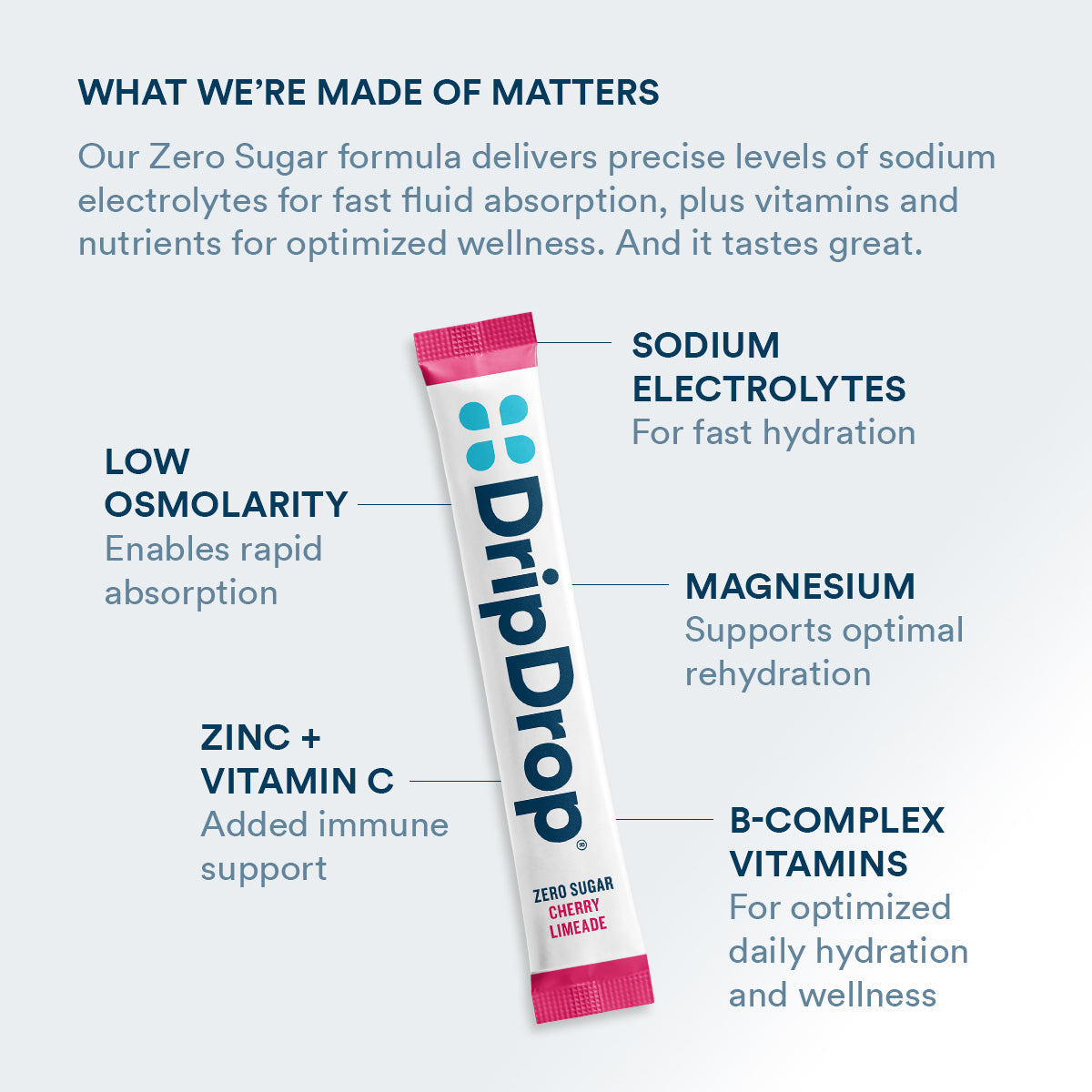 dripdrop-zero-sugar-citrus-variety-pack-electrolyte-powder-8-oz-sticks-32-count-l7 Amazon-ZERO-PDP_WWMOM_ChrLim_1200x1200_2026.jpg