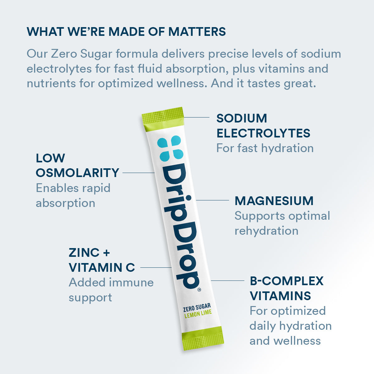 dripdrop-zero-sugar-lemon-lime-electrolyte-powder-8-oz-sticks-32-count-u4 Amazon-ZERO-PDP_WWMOM_LemLi_1200x1200_2026.jpg