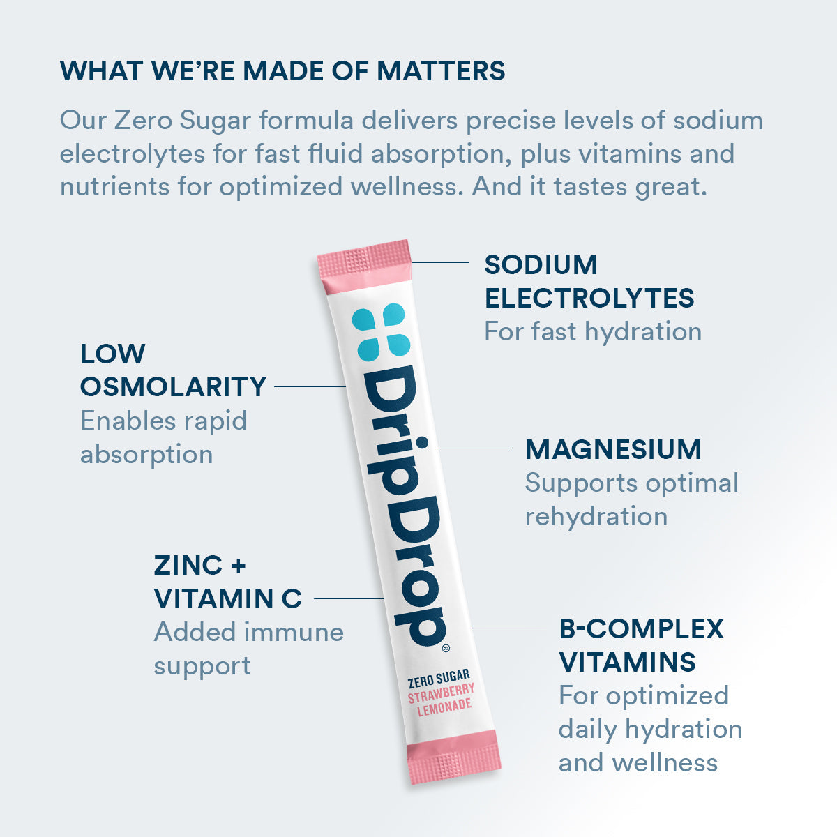 dripdrop-zero-sugar-strawberry-lemonade-electrolyte-powder-8-oz-sticks-32-count-e0 Amazon-ZERO-PDP_WWMOM_StrLem_1200x1200_2026.jpg