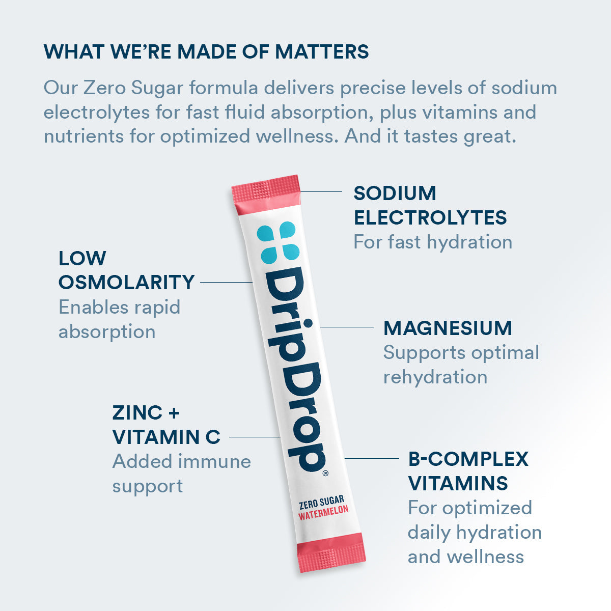 dripdrop-zero-sugar-classic-variety-pack-electrolyte-powder-8-oz-sticks-32-count-d0 Amazon-ZERO-PDP_WWMOM_Wtrmln_1200x1200_2026.jpg