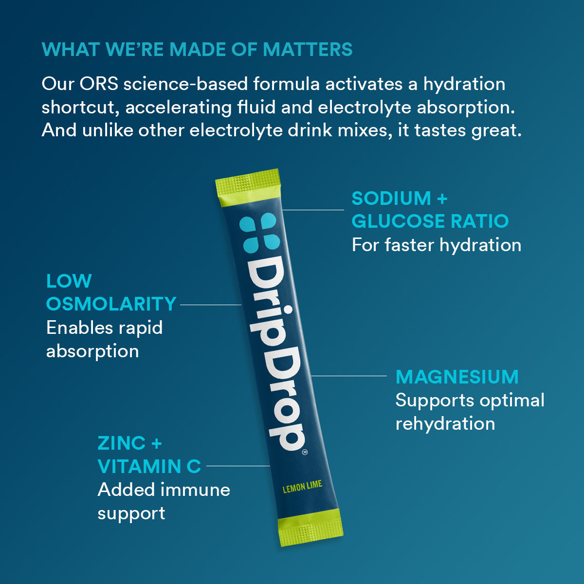 dripdrop-lemon-lime-electrolyte-powder-8-oz-sticks-32-count-e6 b2161073-5aa4-4653-8779-8ef9914a869d_large_7919ca94-cc6b-4246-9a31-f61f8860d232.jpg