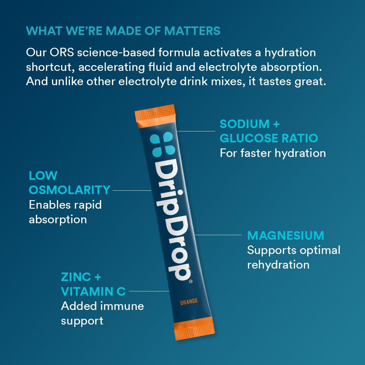 dripdrop-orange-electrolyte-powder-8-oz-sticks-32-count-v2 b80b1984-2c7b-41be-9641-d1af76a19342_large_442dc625-a8f2-4391-b3be-7083bce00351.jpg