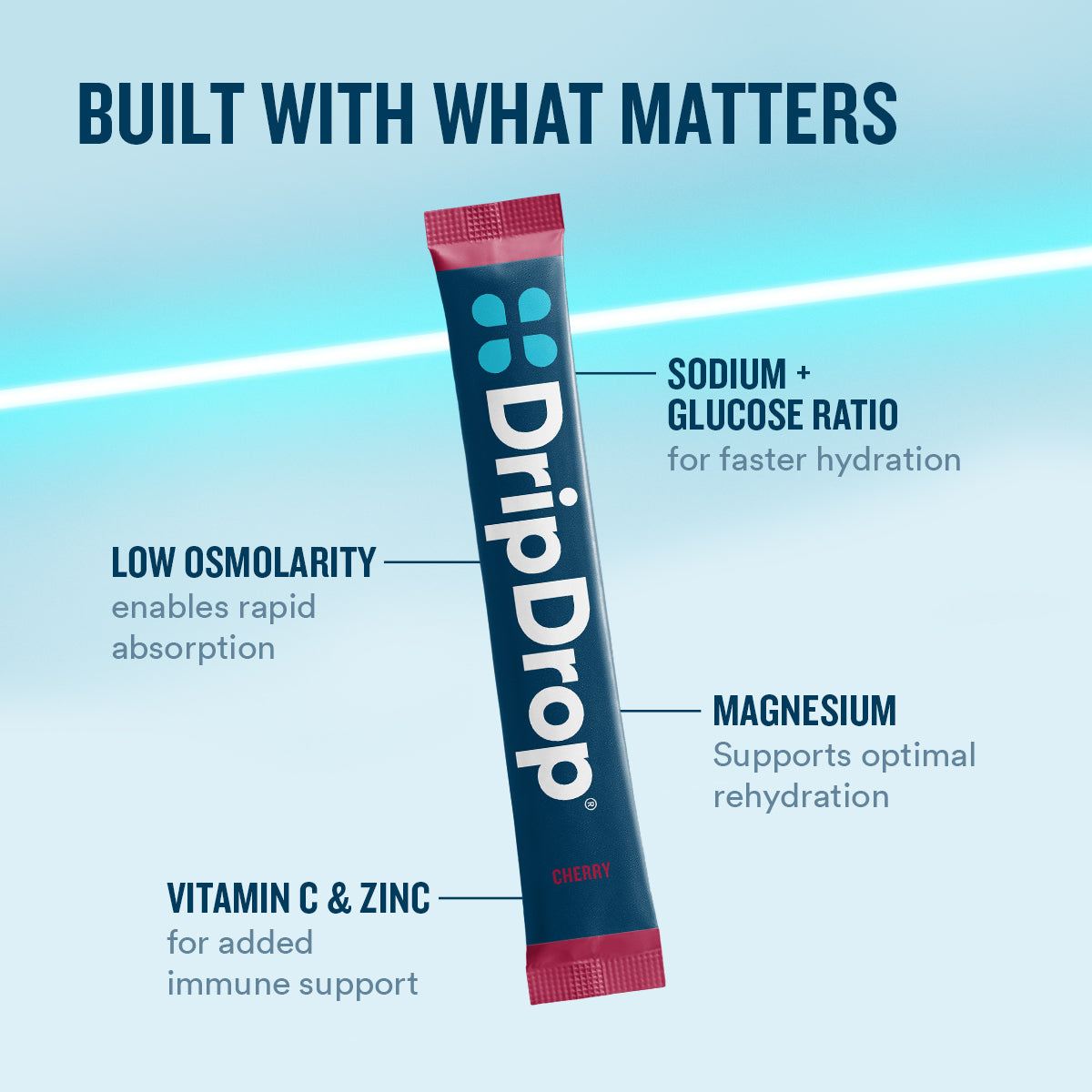 dripdrop-cherry-electrolyte-powder-8-oz-sticks-32-count-a6 eComm-OG-PDP_WWMOM_Cherry_1200x1200_2026_vFINAL.jpg