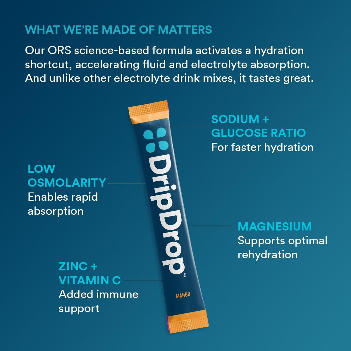 dripdrop-tropical-variety-pack-electrolyte-powder-8-oz-sticks-32-count-e0 eb5c6cfc-d7e7-4b0a-b9fc-56100cc7e8be_large_1f44c492-6f52-44ad-89be-5b2828b23147.jpg